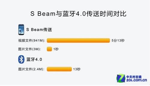 蓝牙的数据传输率(蓝牙实际传输速度)-图1 蓝牙的数据传输率(蓝牙实际传输速度)-图1