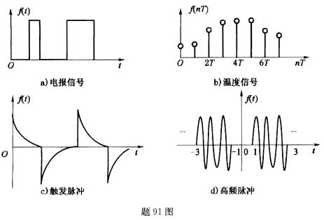 高频脉冲信号传输(高频脉冲是连续信号吗)-图1 高频脉冲信号传输(高频脉冲是连续信号吗)-图1