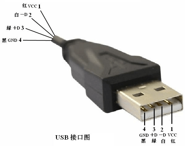 用usb口传输资料(usb接口传文件)-图2 用usb口传输资料(usb接口传文件)-图2