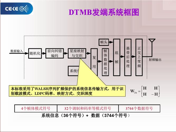 dtmb传输方式（dtmb工作原理）