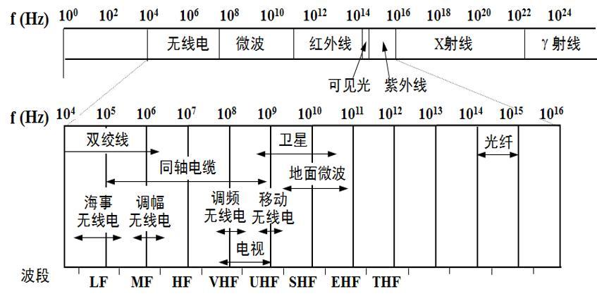 无线电提升传输效率(无线电传输速度)-图3 无线电提升传输效率(无线电传输速度)-图3