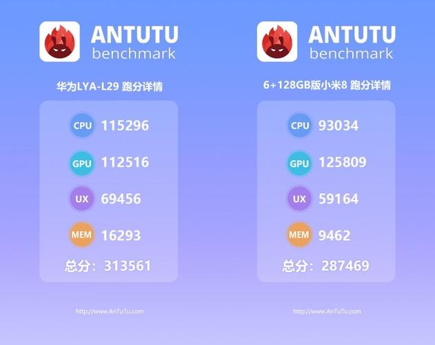 华为麒麟980跑分的简单介绍-图3 华为麒麟980跑分的简单介绍-图3