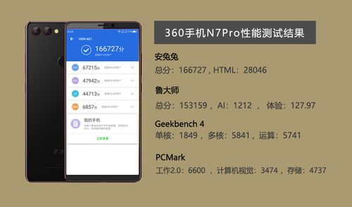 360n7pr0跑分的简单介绍-图2 360n7pr0跑分的简单介绍-图2