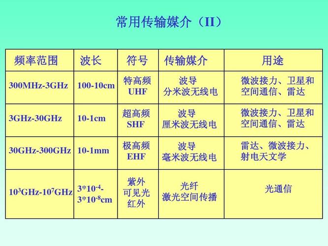 求波导能传输哪些波形（波导的传输常数）