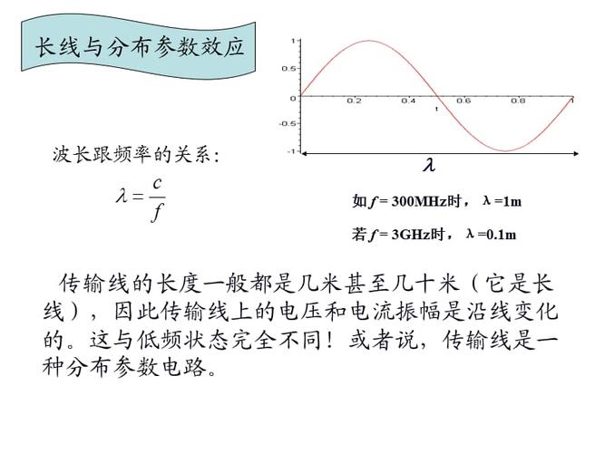 传输功率和阻抗的关系(传输线阻抗和频率的关系)-图3 传输功率和阻抗的关系(传输线阻抗和频率的关系)-图3
