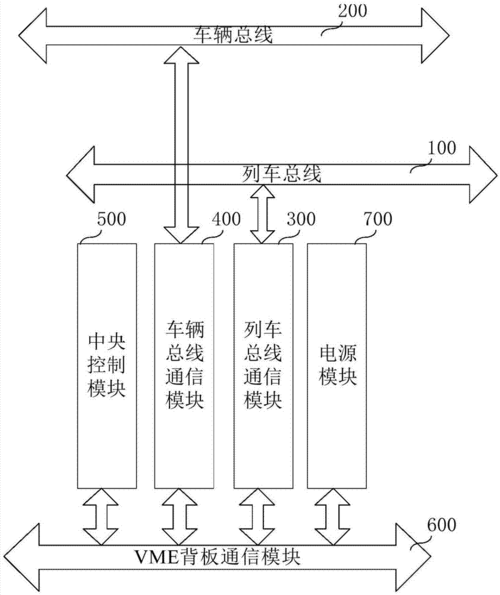 列车总线参数传输频率（列车总线与车辆总线）-图2