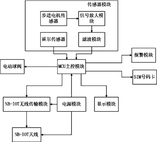 远传表信号传输原理（远传表信号传输原理图解）