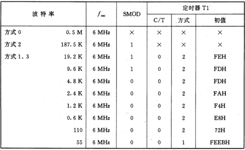 1200波特率传输速度是多少(115200波特率实际传输速度能达到多少)-图3 1200波特率传输速度是多少(115200波特率实际传输速度能达到多少)-图3