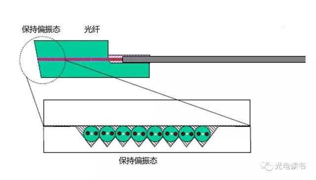 保偏光纤传输原理（保偏光纤种类）