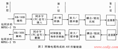 同轴电缆怎么传输数字（同轴电缆怎么传输数字信息）