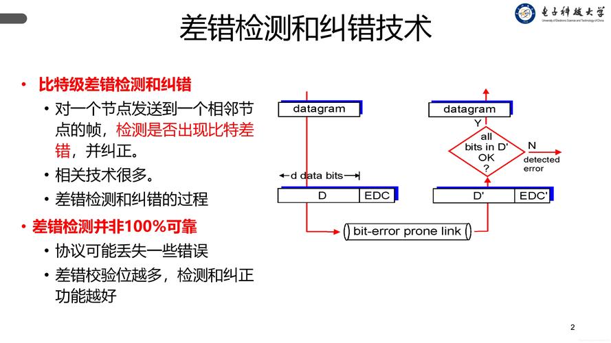 检测传输差错的机制(差错检测技术发现传输错误的基本原理是什么?)-图2 检测传输差错的机制(差错检测技术发现传输错误的基本原理是什么?)-图2