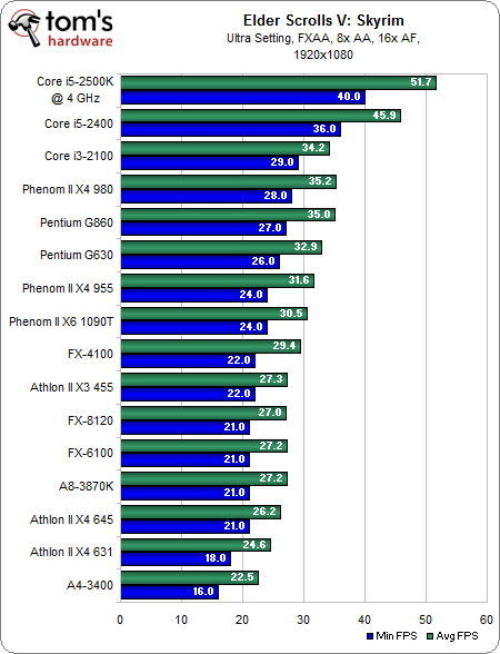 关于intelg630跑分的信息