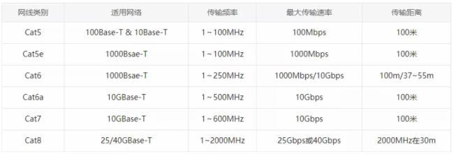 传输频率的选择（传输频率mhz什么意思）
