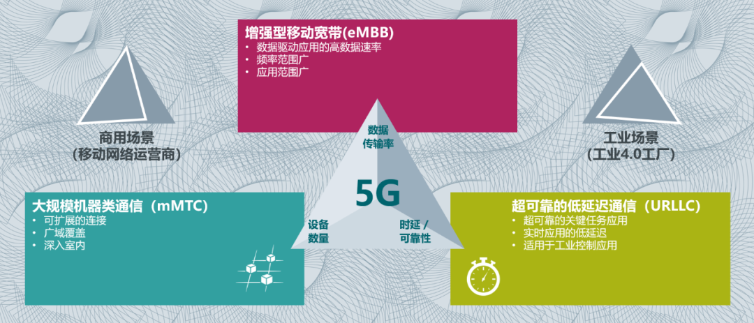 低延时网络传输（低时延 高带宽）