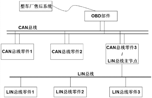 lin总线采用双线传输数据(lin总线有几种信息传输模式?)-图1 lin总线采用双线传输数据(lin总线有几种信息传输模式?)-图1