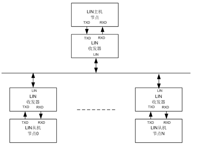 lin总线采用双线传输数据(lin总线有几种信息传输模式?)-图2 lin总线采用双线传输数据(lin总线有几种信息传输模式?)-图2