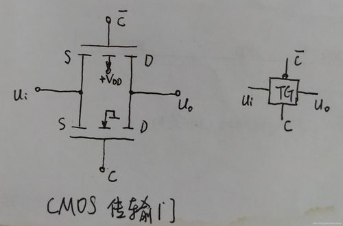 传输门导通条件（传输门导通电阻）