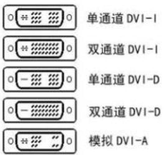 dvi传输举例(dvi传输协议)-图1 dvi传输举例(dvi传输协议)-图1
