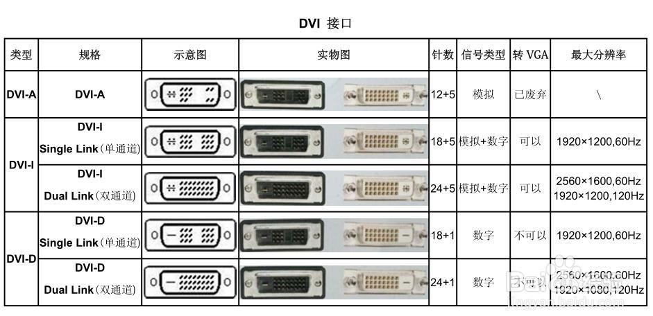 dvi传输举例(dvi传输协议)-图3 dvi传输举例(dvi传输协议)-图3