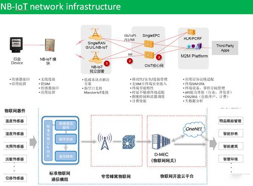 nb-iot传输优势(nbiot的优缺点)-图3 nb-iot传输优势(nbiot的优缺点)-图3