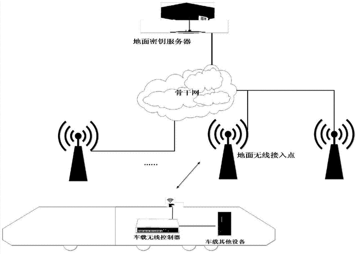 地面无线传输怎么用（地面无线通信）