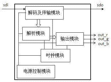 单线传输芯片(单线传输原理)-图2 单线传输芯片(单线传输原理)-图2