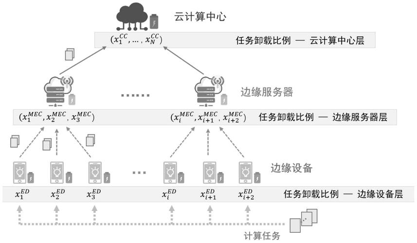 边缘计算传输网（边缘计算实现）