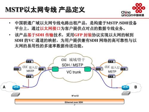 以太网的传输方式(以太网的传输方式有哪几种)-图3 以太网的传输方式(以太网的传输方式有哪几种)-图3