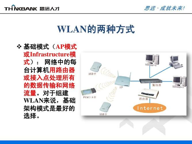 wifi传输方式（wifi传输是什么意思）