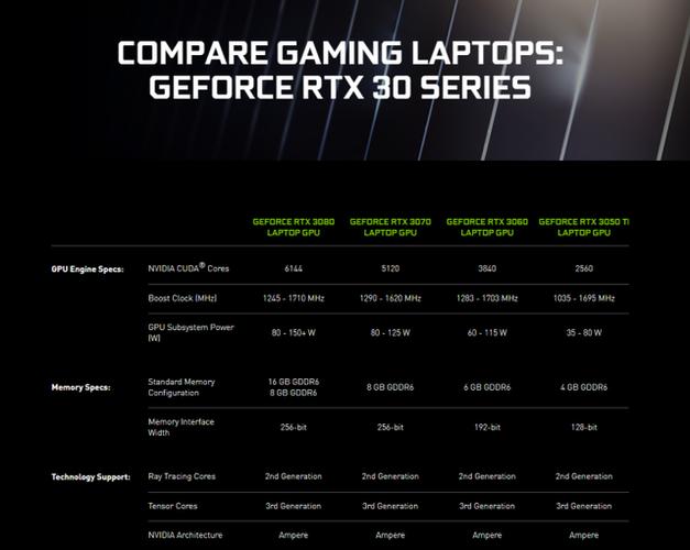 rtx3080跑分的简单介绍