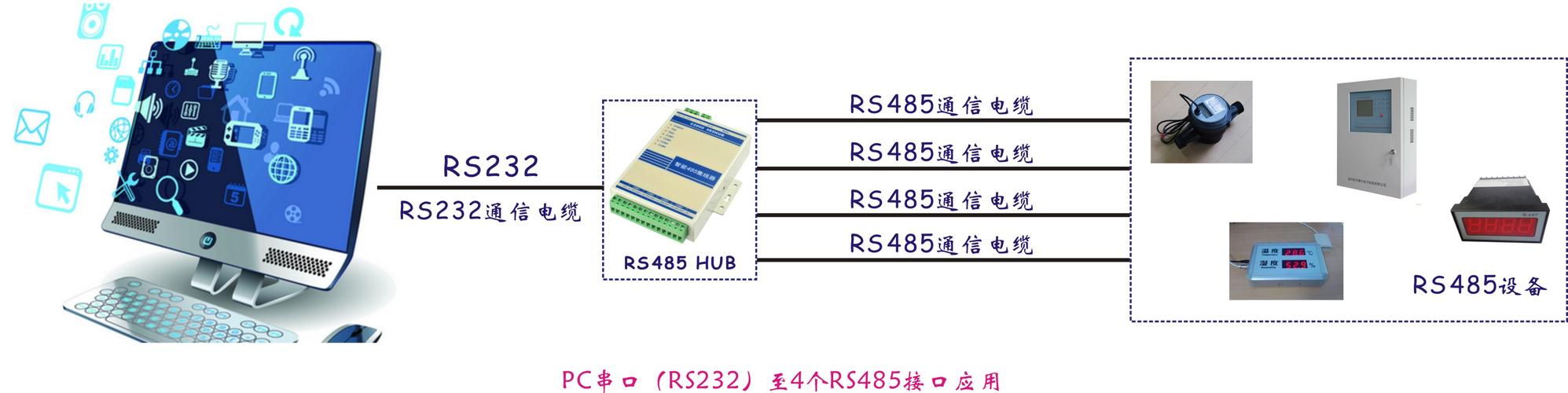 关于同步RS485传输的信息-图3