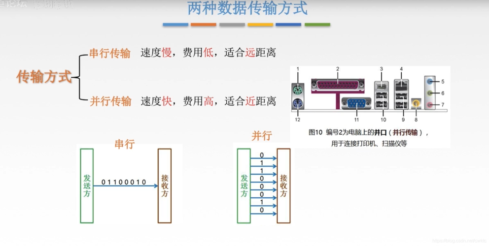 数据传输速率计算(数据传输速率计算方法)-图3 数据传输速率计算(数据传输速率计算方法)-图3