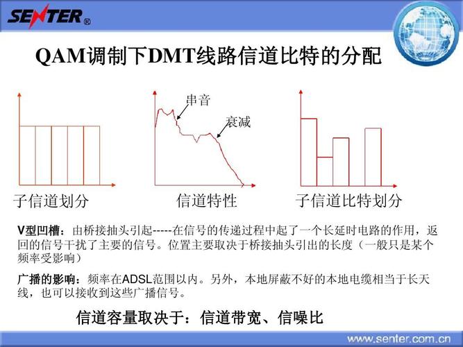 信道传输衰减(信道传输衰减和信噪比)-图1 信道传输衰减(信道传输衰减和信噪比)-图1