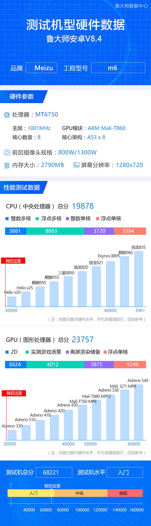 魅蓝6跑分鲁大师的简单介绍