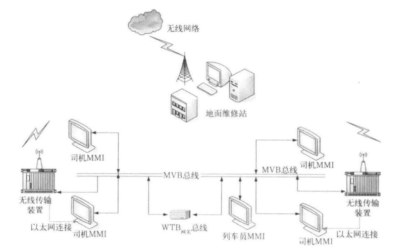 高速数据传输服务（高速公路通信系统数据传输业务主要有）