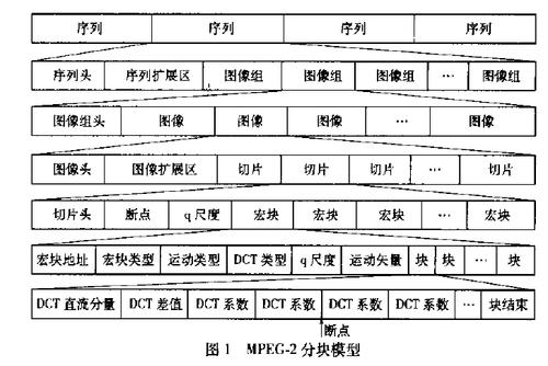 一种mpeg码流网络带宽自适应传输策略（mpeg编码原理）