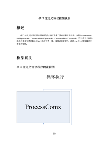 自定义协议传输（如何自定义协议）