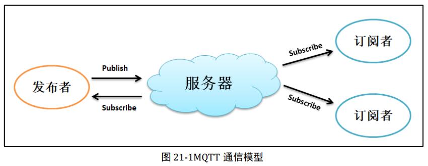 dam传输优点是什么（常用的传输技术）