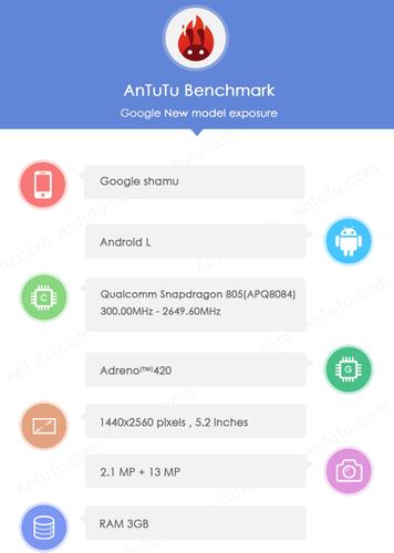 包含LGnexus5xGoogle跑分的词条