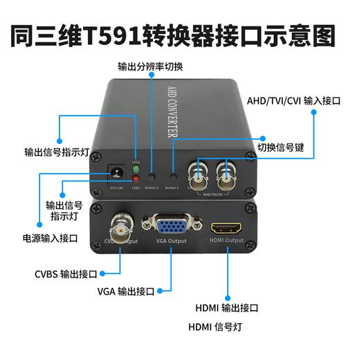 Vga信号无线传输效果(vga传输信号中包含什么信息)-图3 Vga信号无线传输效果(vga传输信号中包含什么信息)-图3