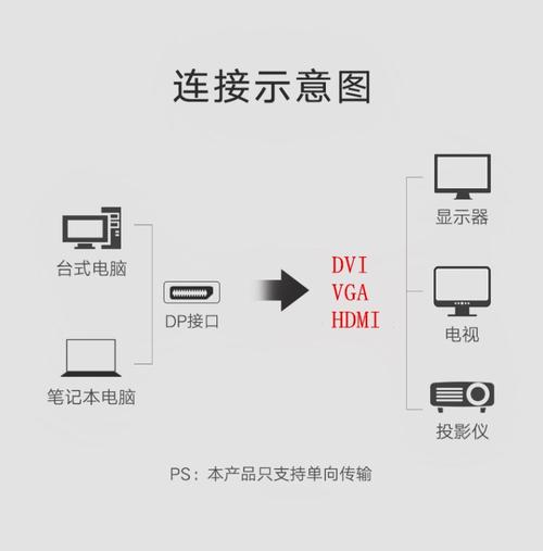 Vga信号无线传输效果(vga传输信号中包含什么信息)-图2 Vga信号无线传输效果(vga传输信号中包含什么信息)-图2