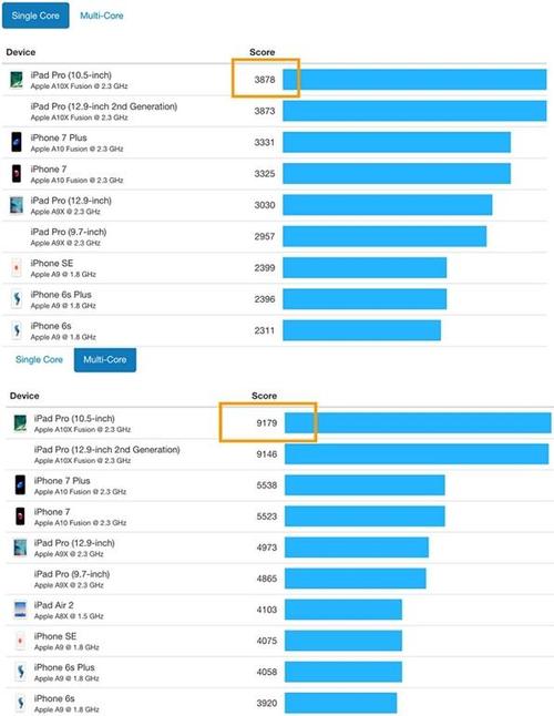 包含iphone多核跑分软件的词条-图3 包含iphone多核跑分软件的词条-图3