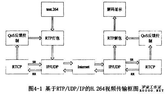 h264视频流传输的简单介绍