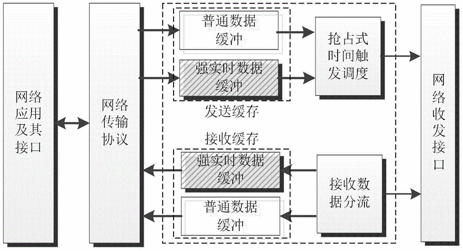 单次传输和突发传输(突发传输与连续传输)-图1 单次传输和突发传输(突发传输与连续传输)-图1