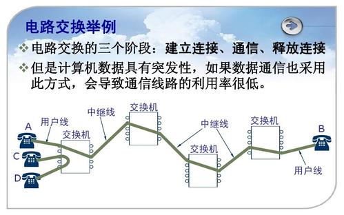 单次传输和突发传输(突发传输与连续传输)-图2 单次传输和突发传输(突发传输与连续传输)-图2