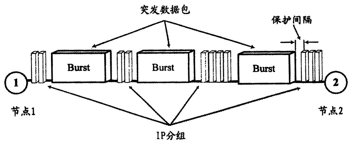 单次传输和突发传输(突发传输与连续传输)-图3 单次传输和突发传输(突发传输与连续传输)-图3