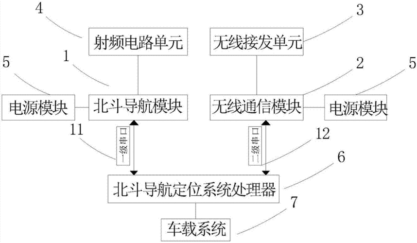 导航的数据传输原理（导航仪用什么传递信息）