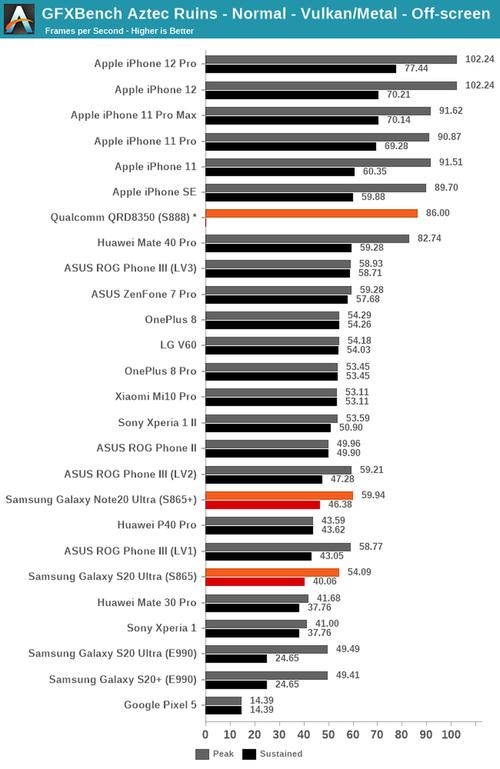 包含iphone6sgfxbench跑分的词条-图2 包含iphone6sgfxbench跑分的词条-图2