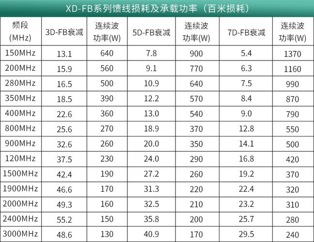 馈线传输距离(馈线长度是什么意思)-图1 馈线传输距离(馈线长度是什么意思)-图1
