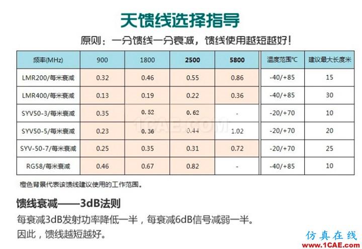 馈线传输距离(馈线长度是什么意思)-图2 馈线传输距离(馈线长度是什么意思)-图2
